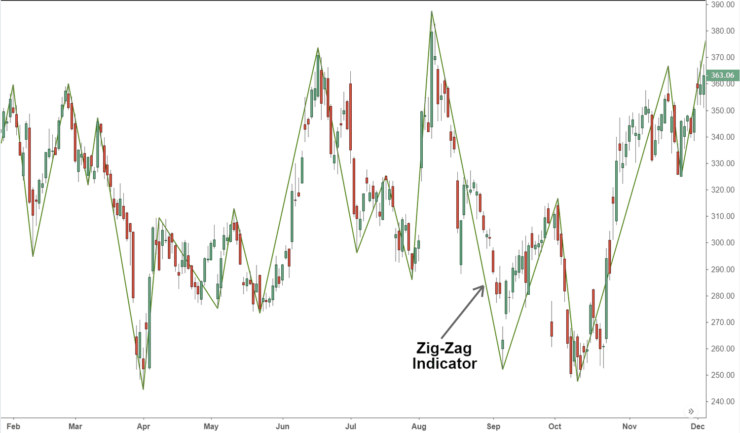 Teoria Zig-Zag na Engenharia: Modelagem de Materiais Laminados