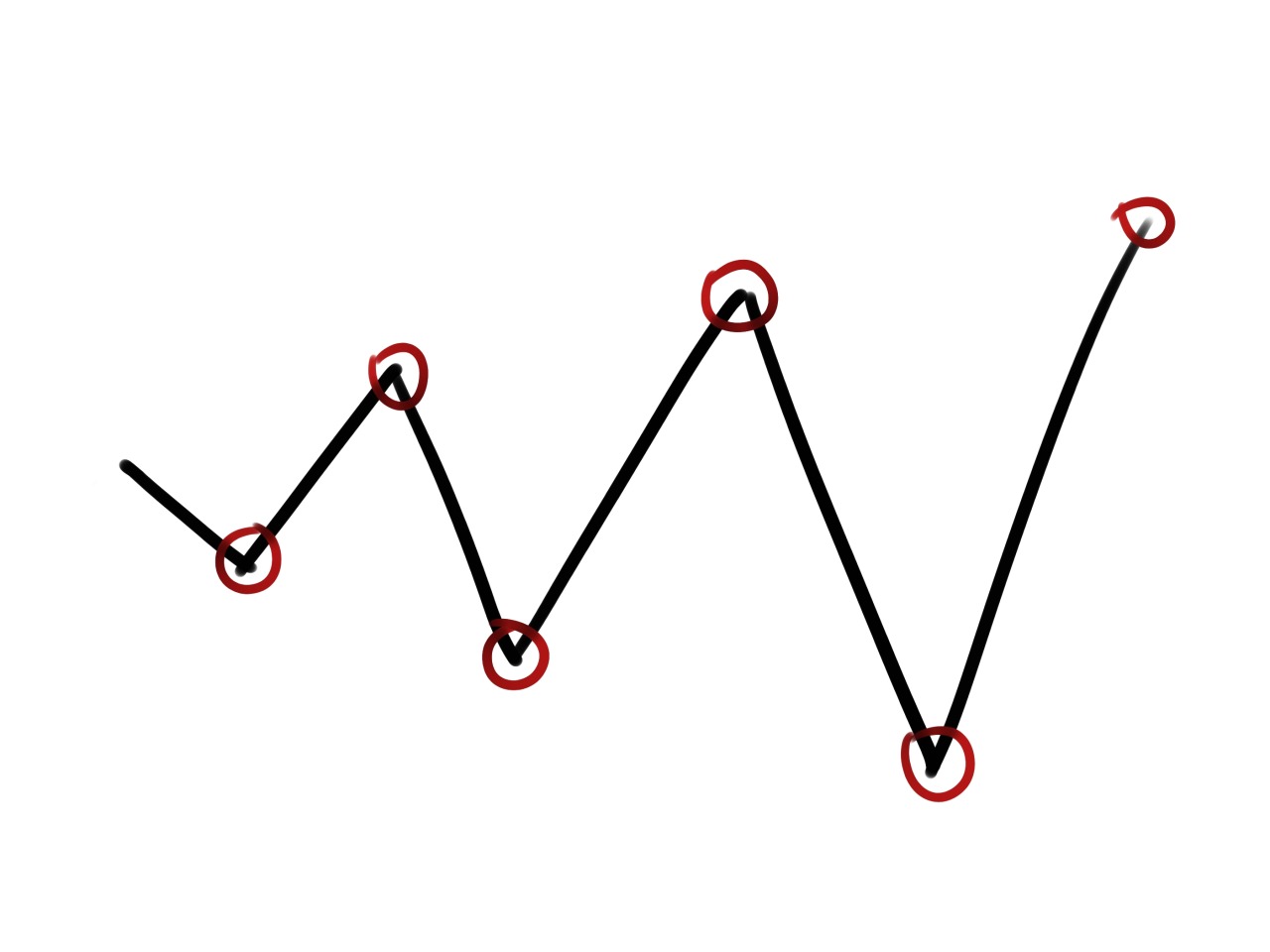 Guia Completo do Indicador Zig Zag para Traders