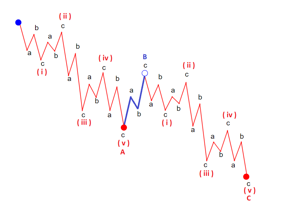 Implementando o Algoritmo Zig Zag em Python: Um Tutorial