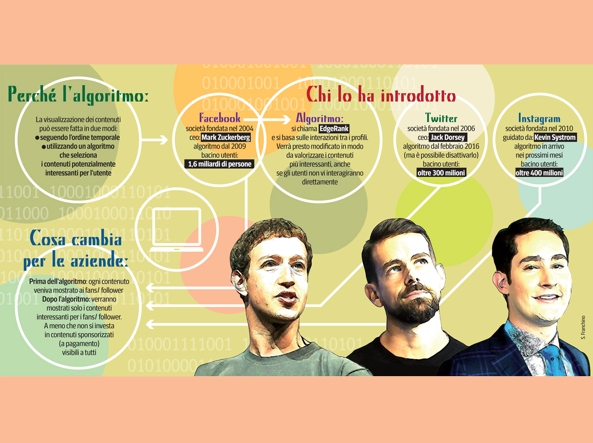 Entendendo as métricas de valor vs. vaidade no Instagram