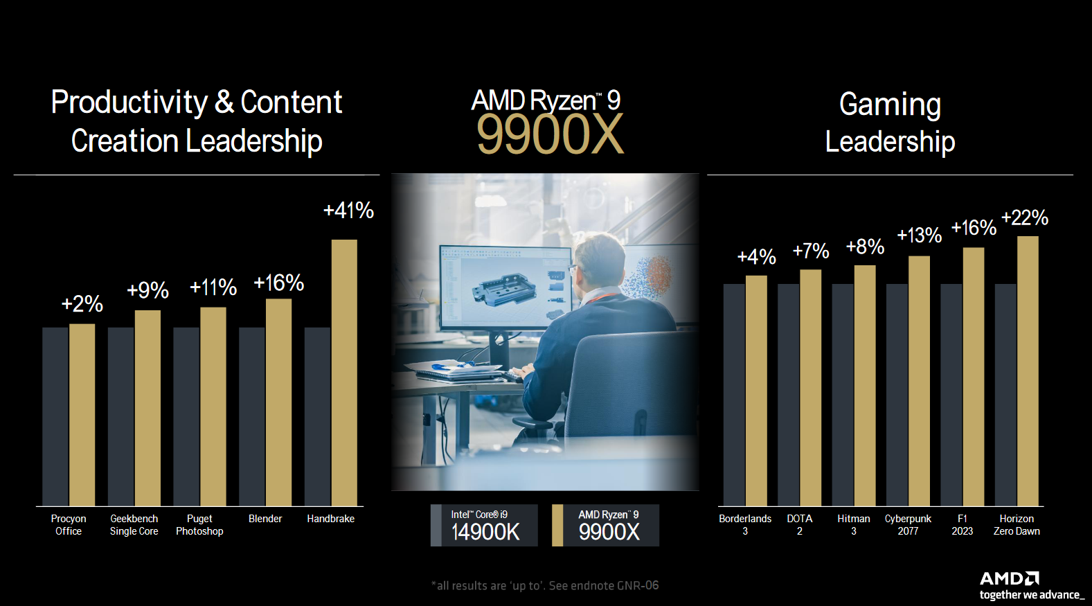 Guia de Compra: Qual Processador Ryzen 9000 Escolher?