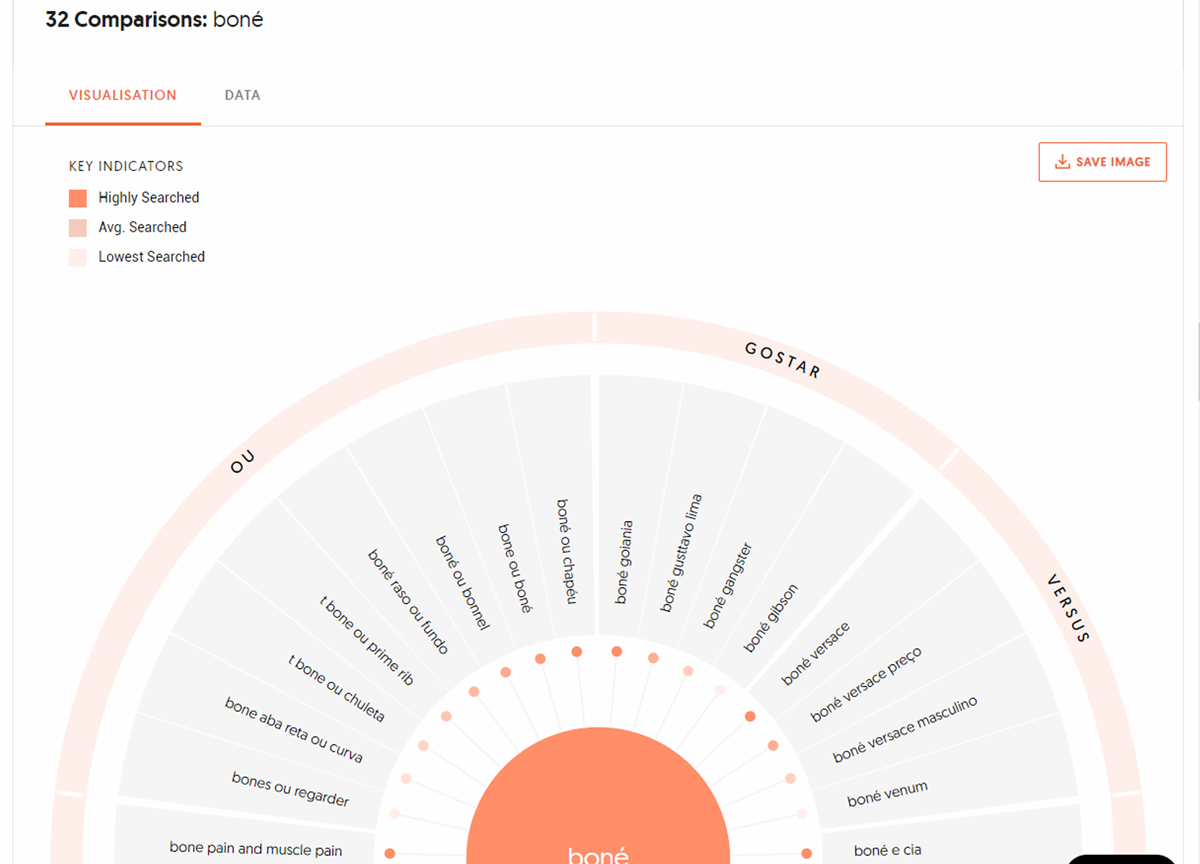 como usar answer the public para encontrar ideias de blog