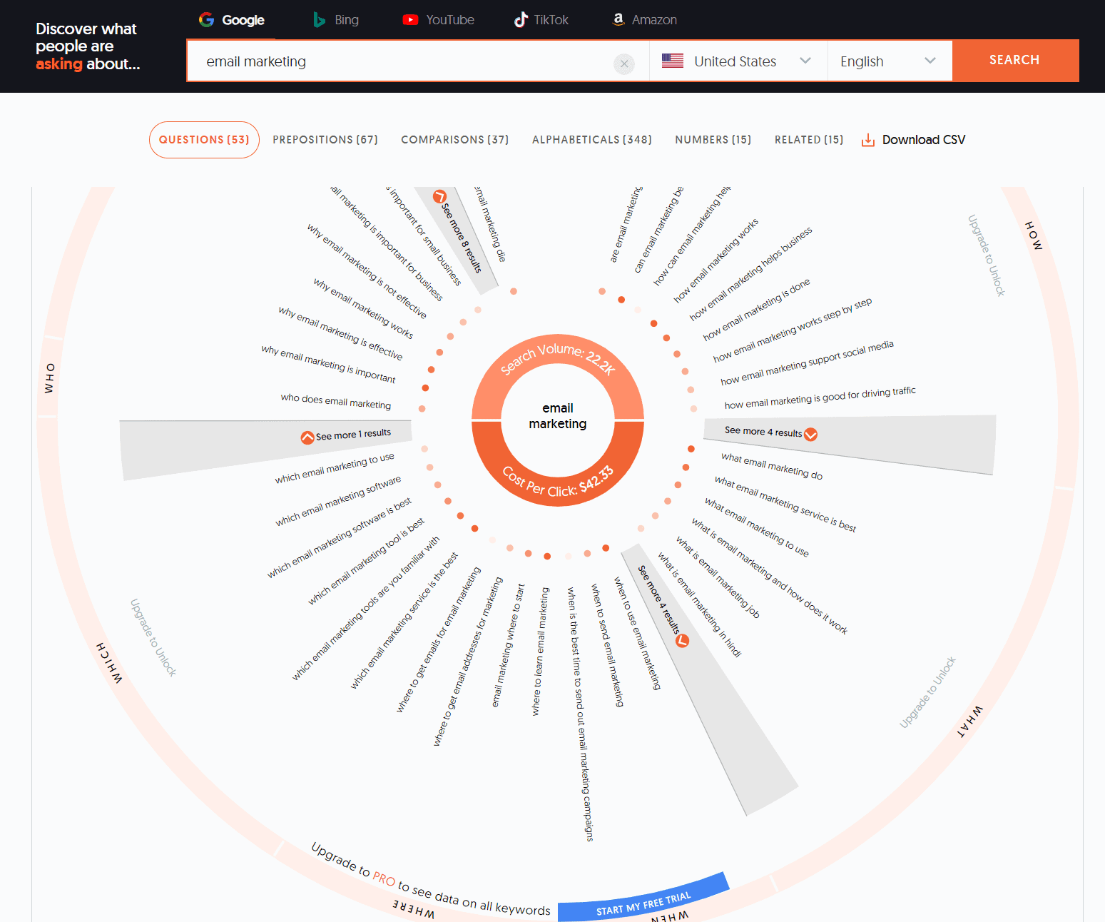erros comuns ao usar ferramentas de pesquisa de palavras-chave