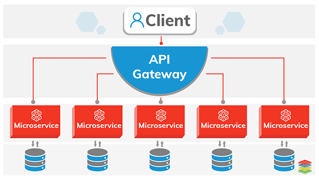 custo de implementar internacionalização com api nativa