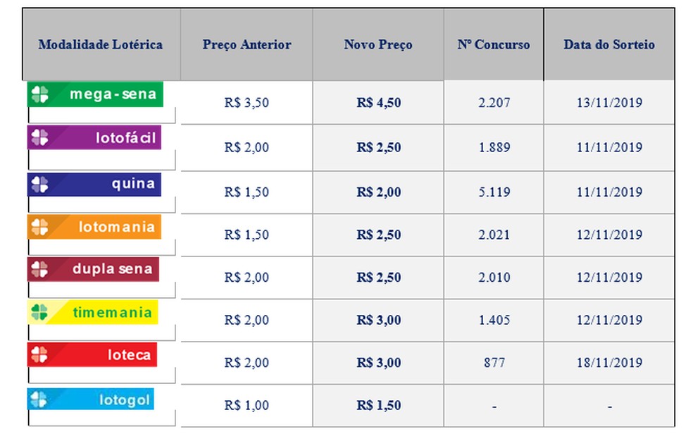 Guia Completo para Apostar na Mega-Sena Online