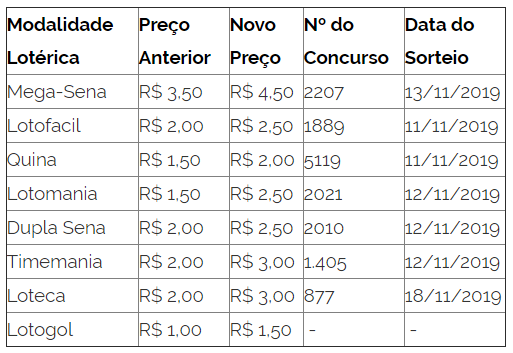 Comparativo: Apostar na Mega-Sena Online ou na Lotérica?