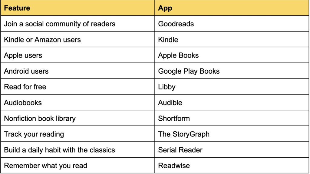 Apps Leitura Notícias 2026