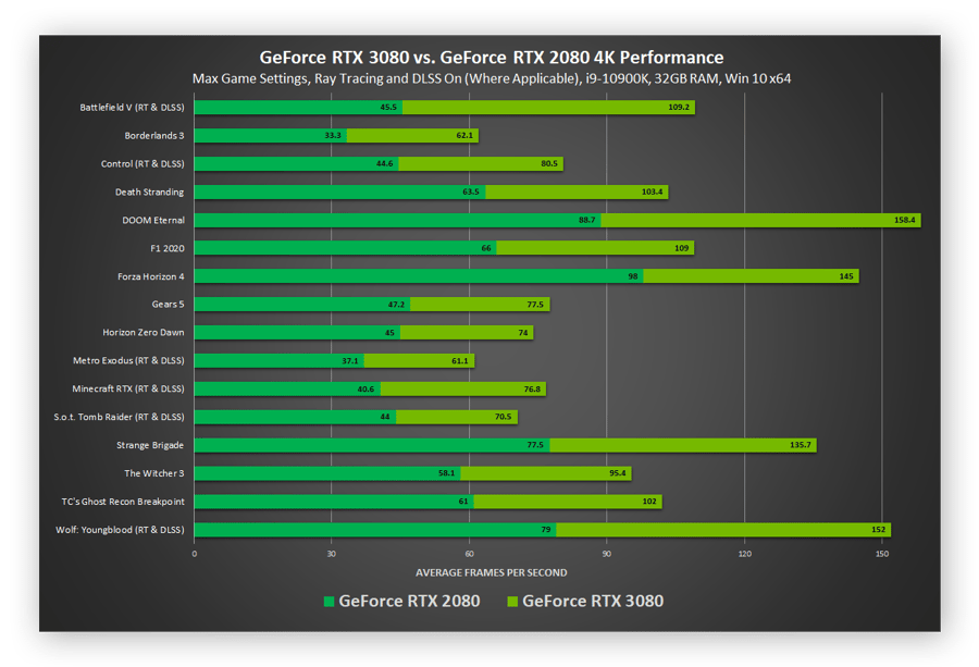 aumentar fps jogos pc 2026