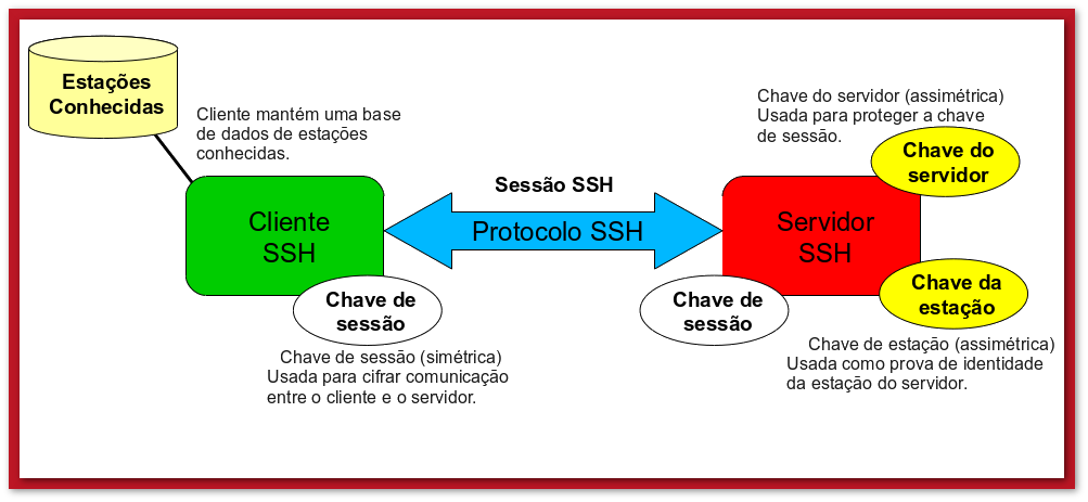 autenticação de dois fatores ssh