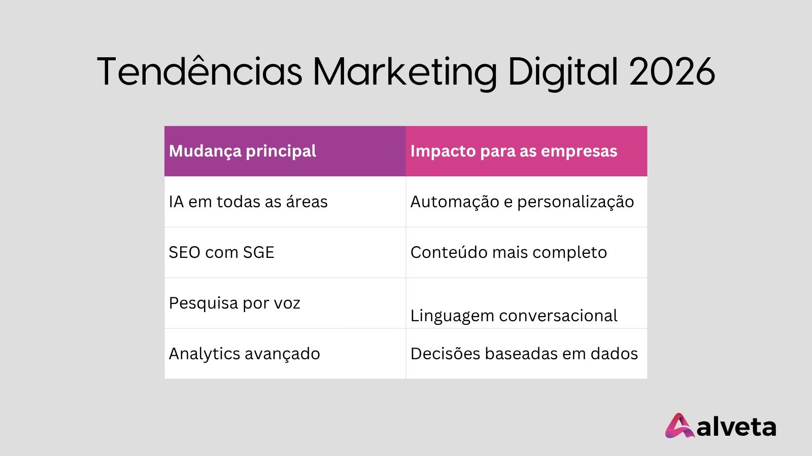 ferramentas automação marketing 2026 PMEs