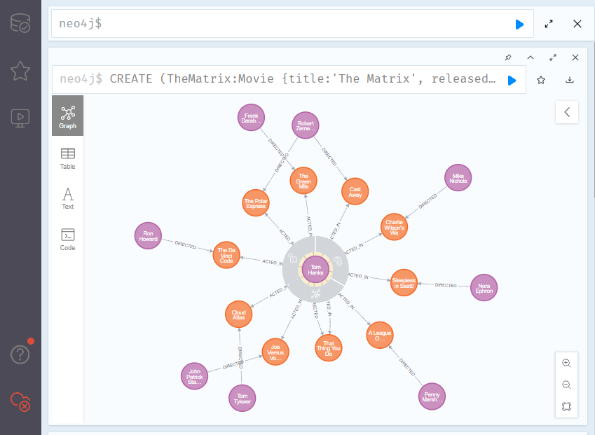 banco de dados em grafos com neo4j