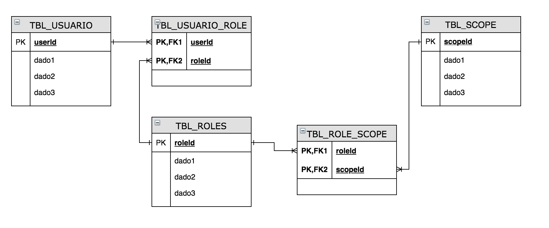 melhores casos de uso neo4j para iniciantes