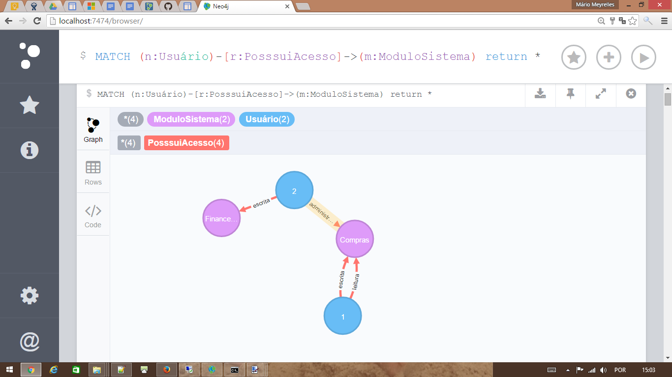 erros comuns ao migrar de sql para neo4j