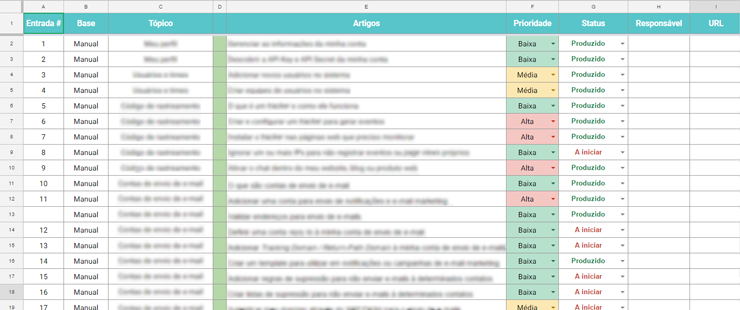 Tipos de base de conhecimento