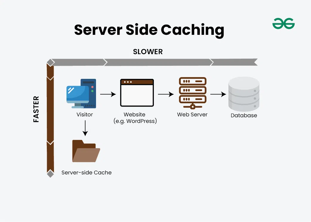 Como Configurar Cache-Control e ETag em Node.js