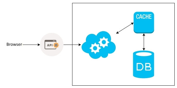 Cache do Lado do Servidor vs. Lado do Cliente: Qual Escolher?