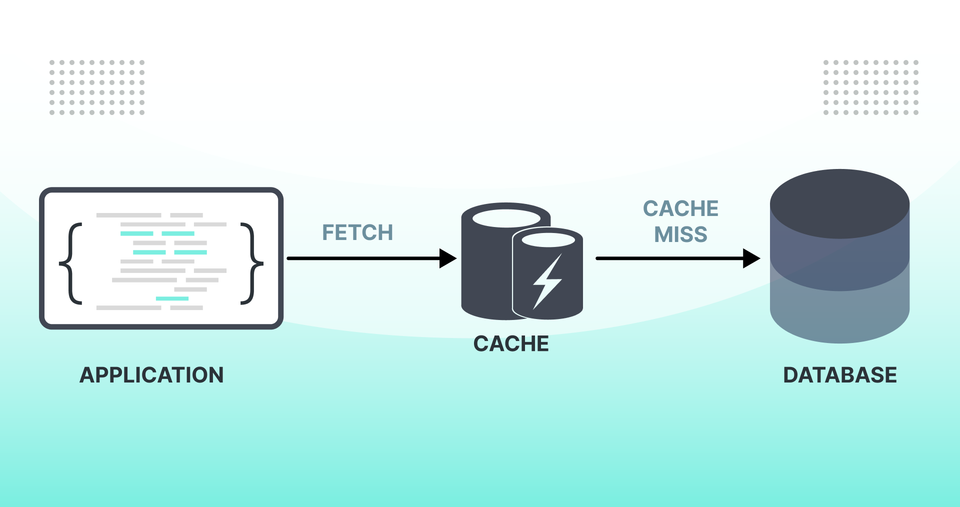 Guia Completo de Cache HTTP para Desenvolvedores