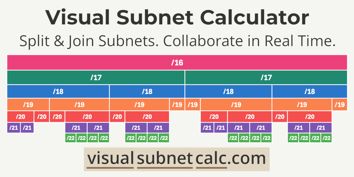 VLSM Explicado: Otimizando o Uso de Endereços IP em Redes Complexas