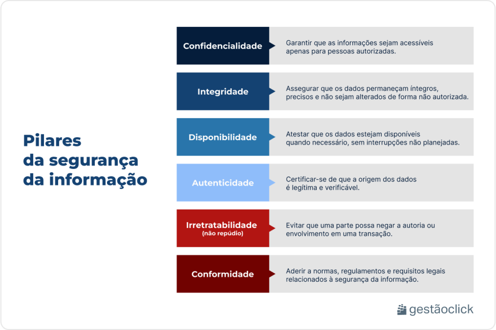 Guia completo de certificações em Cibersegurança