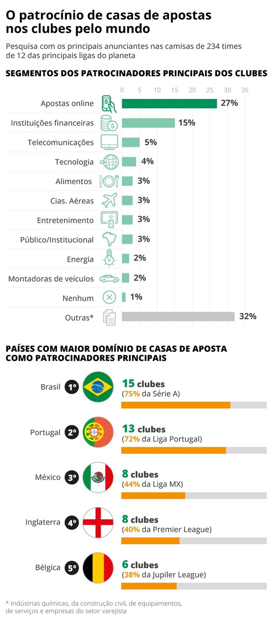 Entenda o Modelo Exchange da Betfair: Apostando Contra Outros Jogadores
