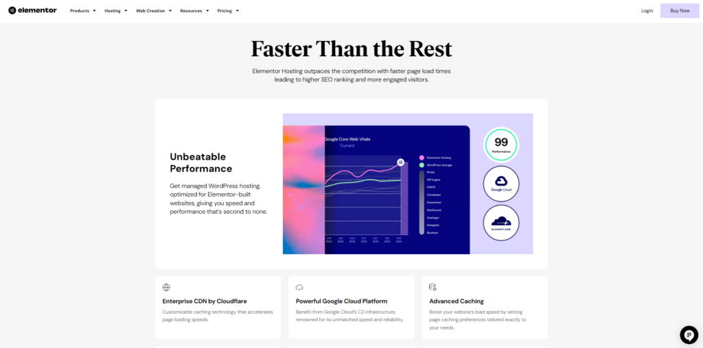 Comparativo: Hostinger CDN vs. Cloudflare para sites WordPress