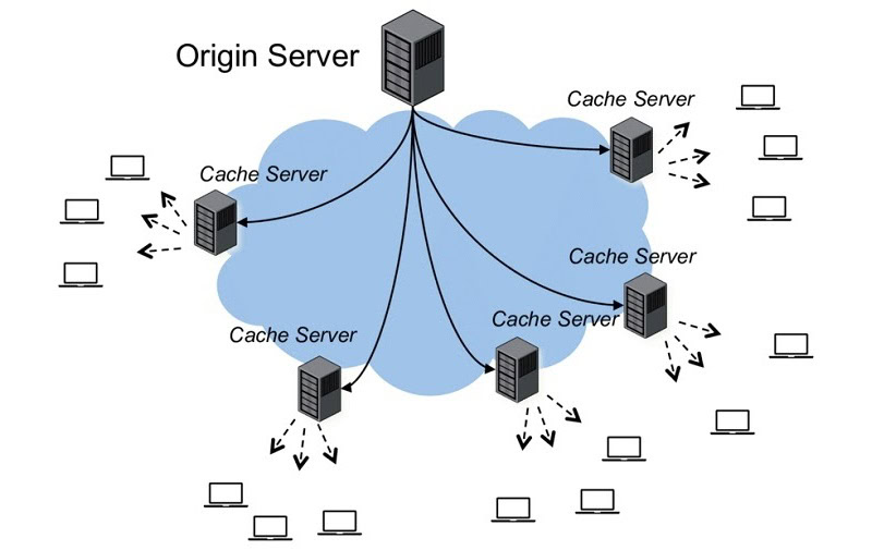 Como a Hostinger CDN otimiza imagens para seu site