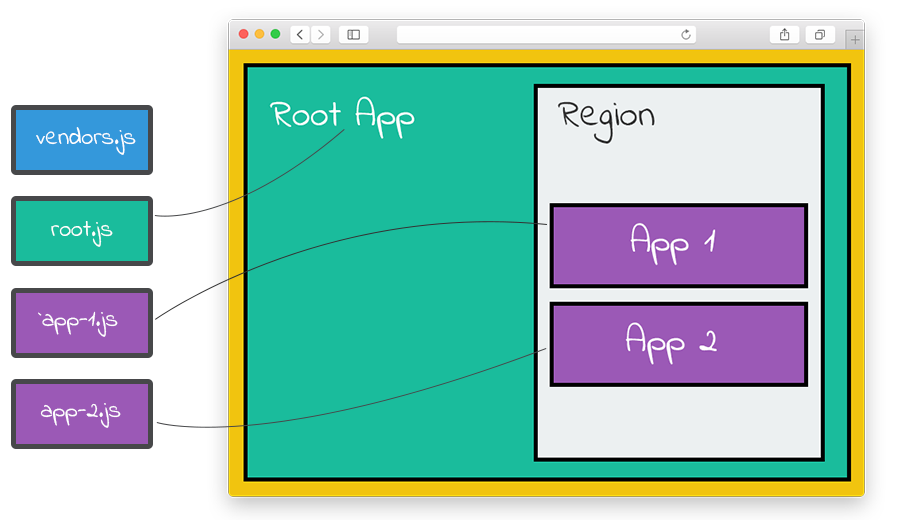 Guia Completo de Lazy Loading em React