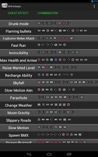 Guia completo de veículos desbloqueáveis em GTA 5