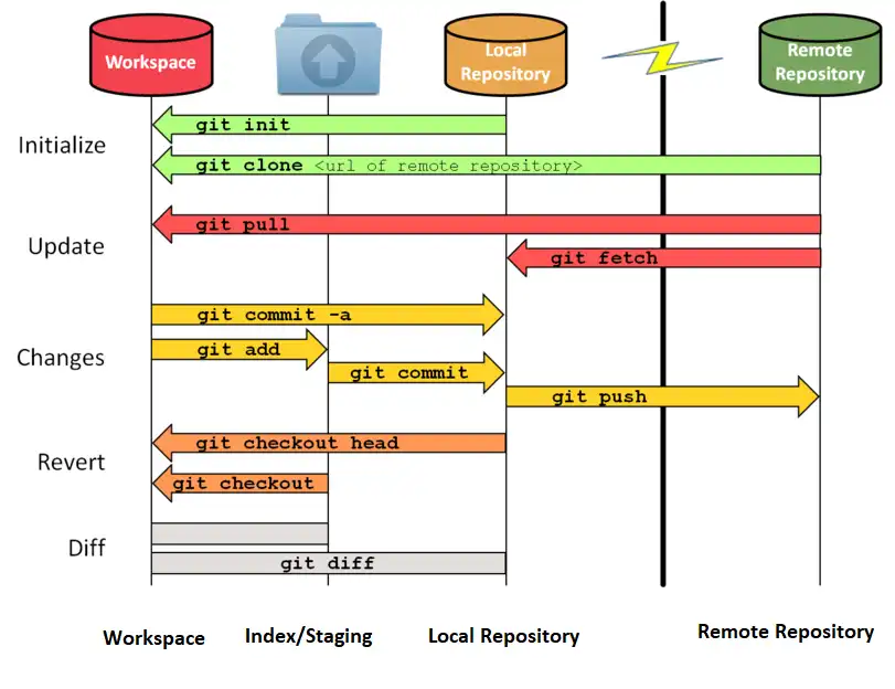 Dominando o Git Reflog: Recuperação de Histórico