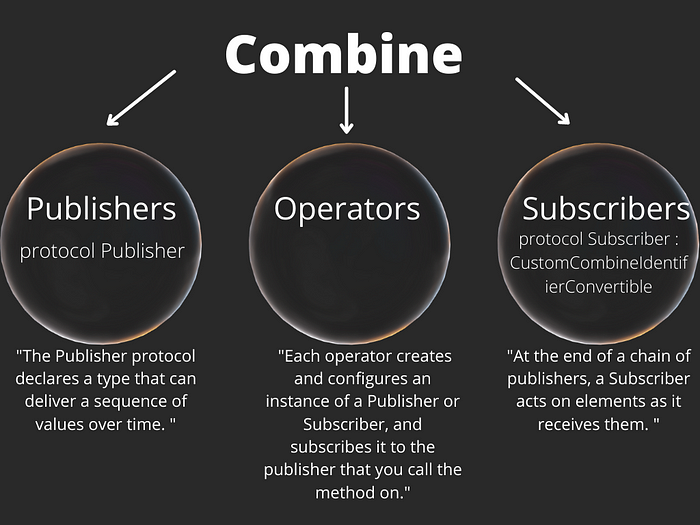 5 ideias de títulos:
1. Dominando o Combine: Um Guia Completo para Programação Reativa em Swift
2. Combine vs. Swift Concurrency: Qual a Melhor Escolha para seu Projeto iOS?
3. Migrando de Combine para Swift Concurrency: Um Passo a Passo Detalhado
4. SwiftUI e Combine: A Dupla Dinâmica para Interfaces Reativas
5. O Futuro da Programação Assíncrona em iOS: O Legado do Combine