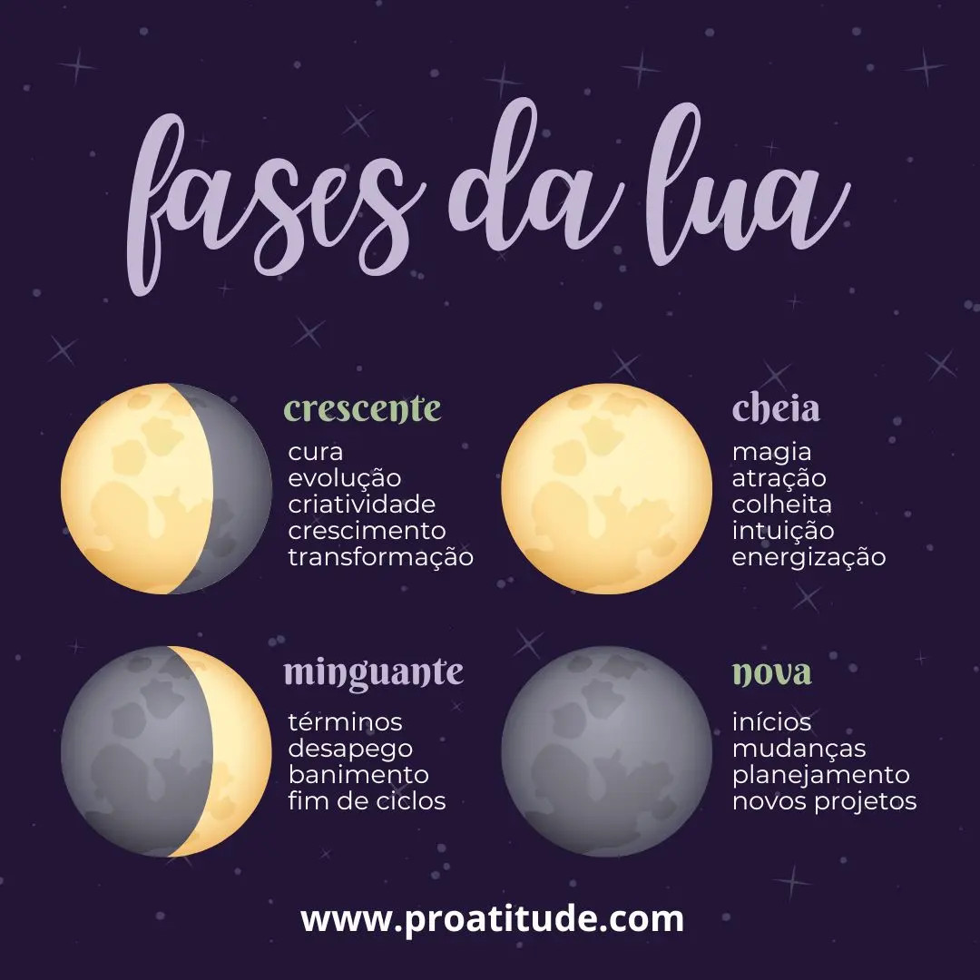 erros comuns ao observar a lua minguante