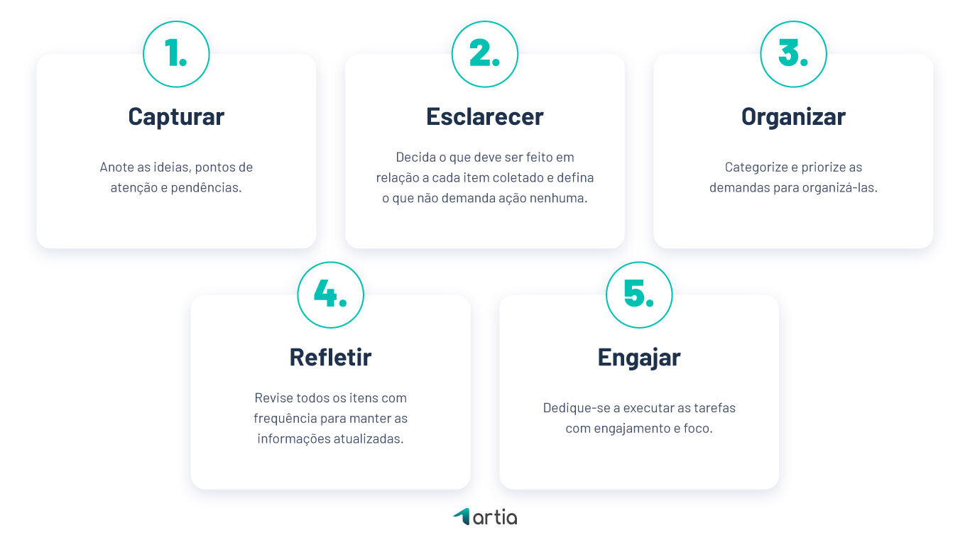 5 ideias de títulos