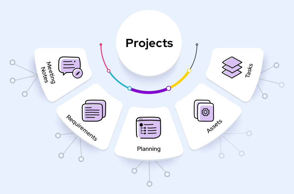 5 Maneiras de Encontrar Projetos Open Source para Contribuir