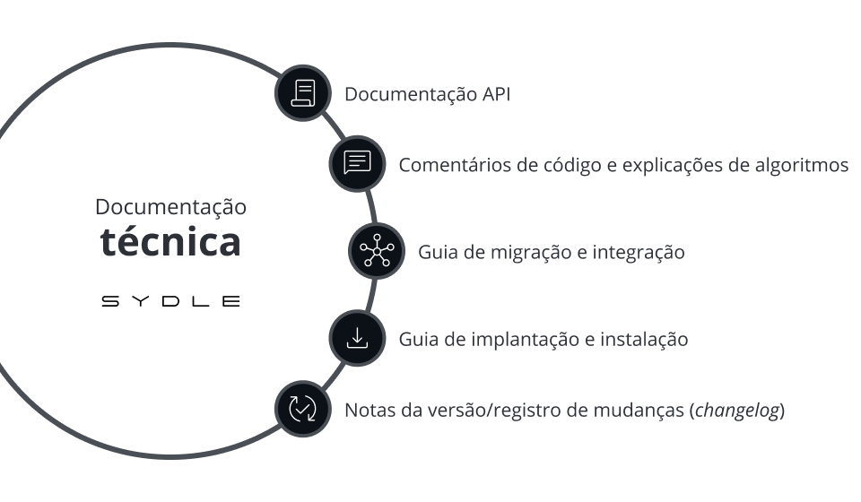 Como Escrever Documentação Clara e Eficaz para Projetos Open Source