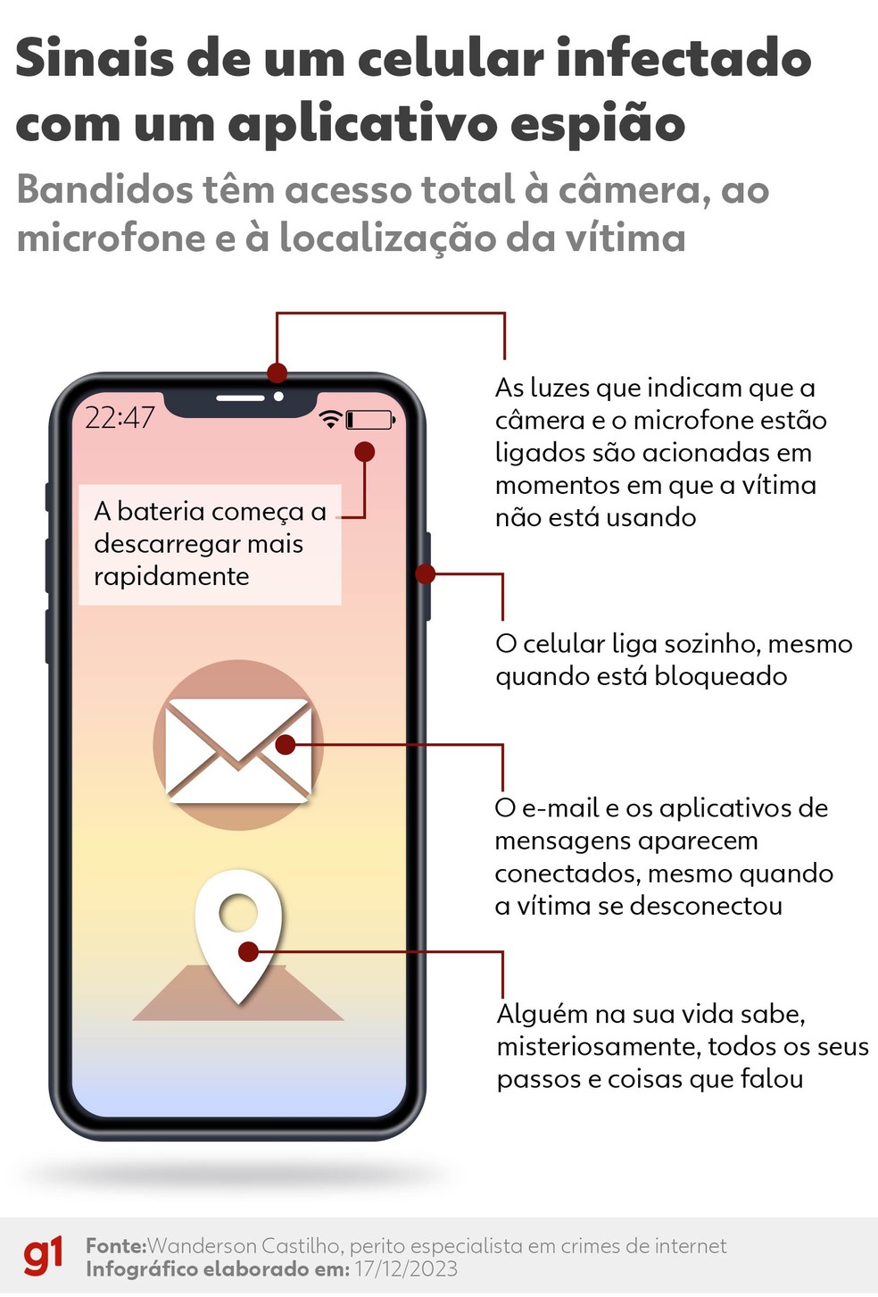 Como ativar a verificação em duas etapas no WhatsApp