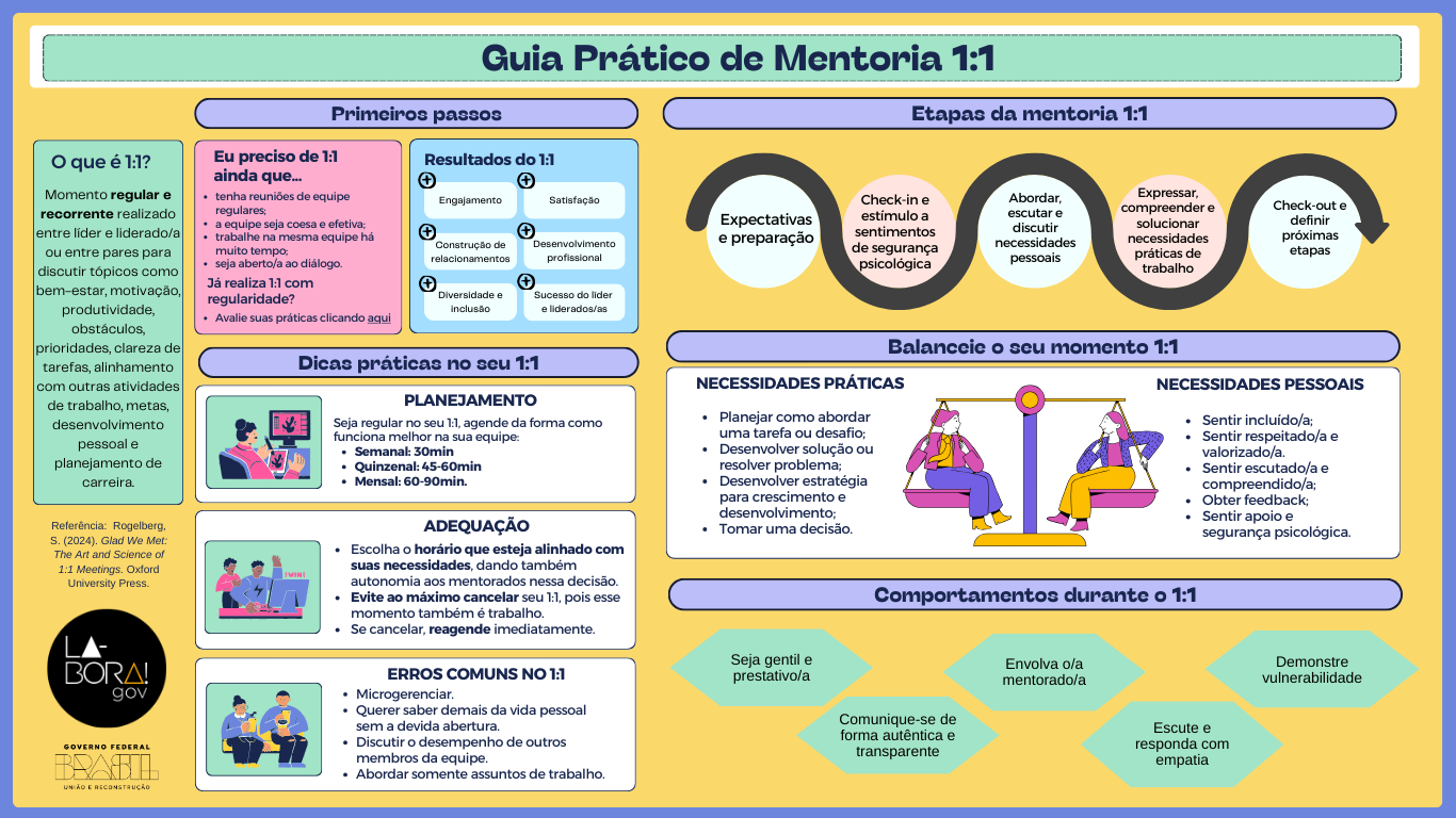 como fazer mentoria na área de ti