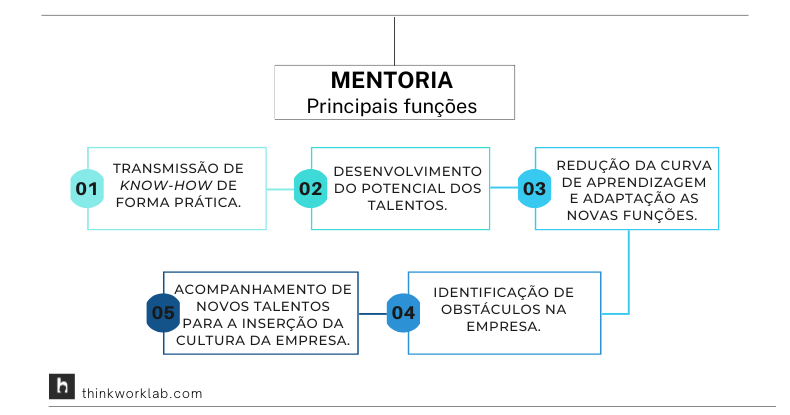 melhores práticas mentoria ti