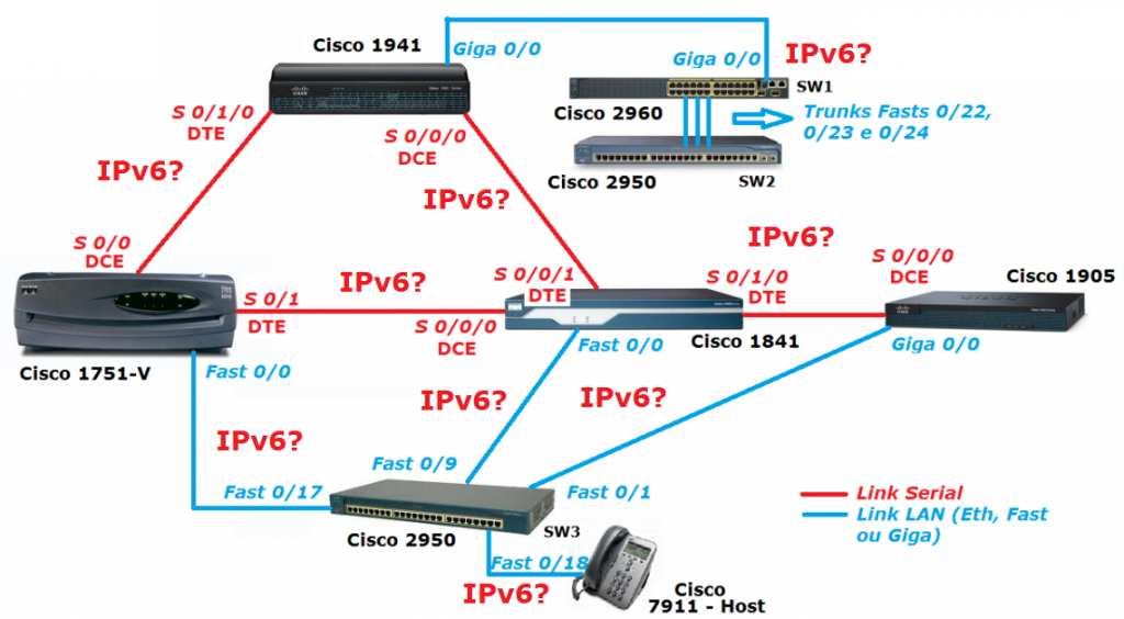 como implementar ipv6