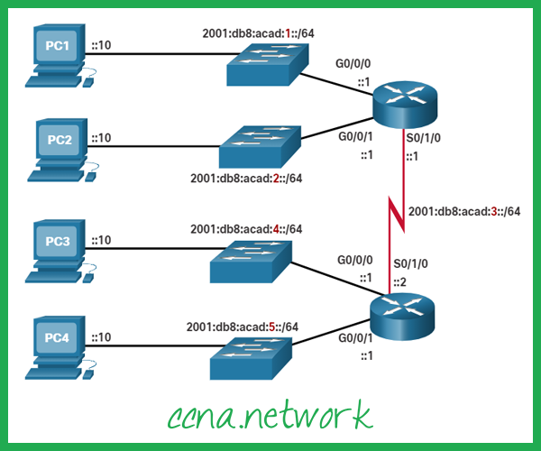 passo a passo para ativar ipv6 em casa
