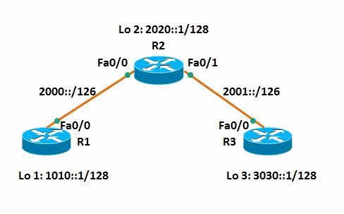 erros comuns ao configurar ipv6 em servidores