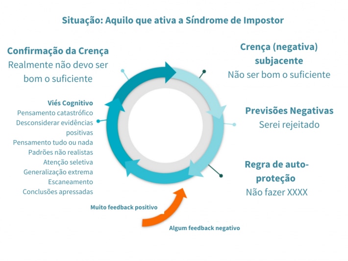 Como a Terapia Cognitivo-Comportamental Ajuda na Síndrome do Impostor