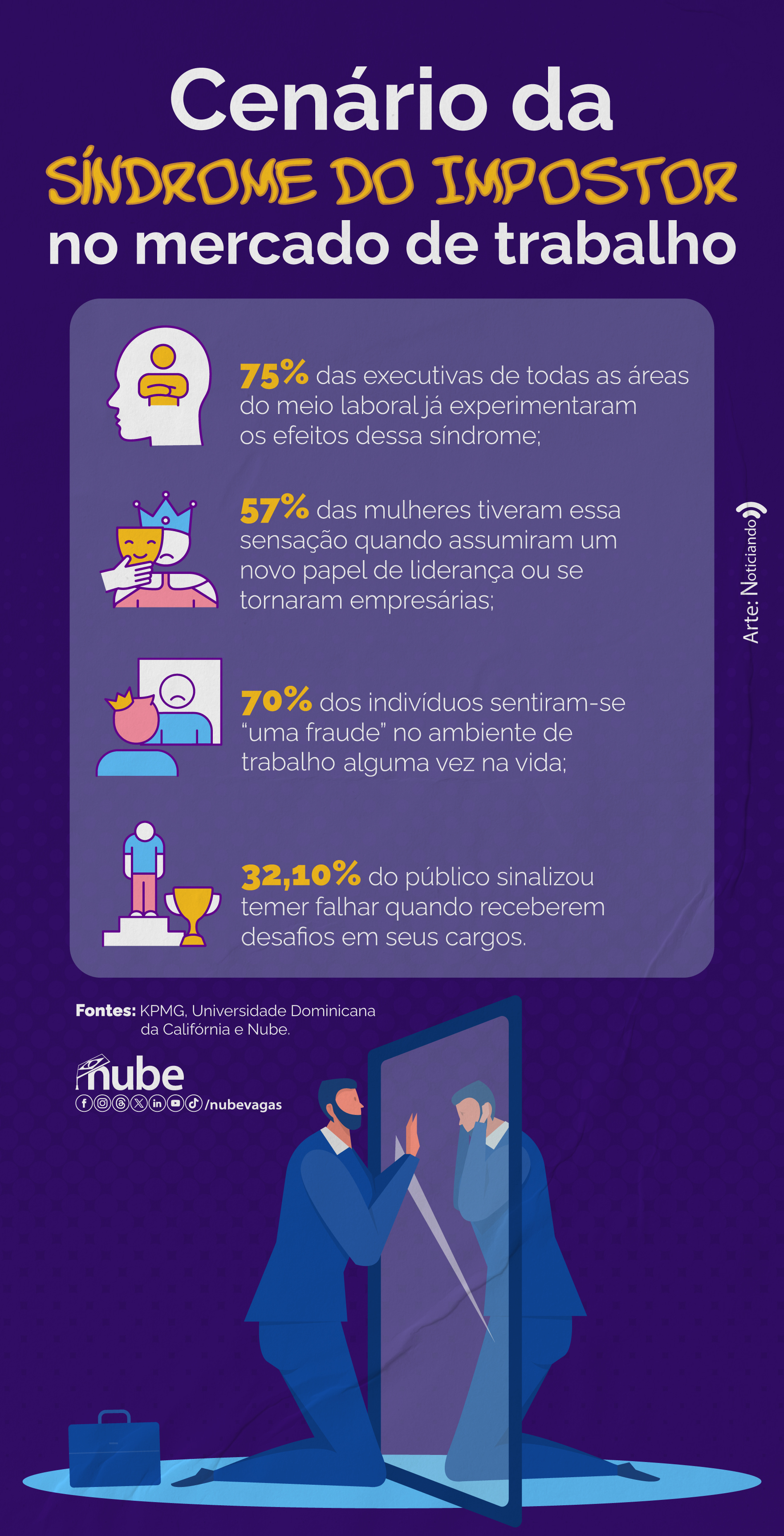 A Importância do Feedback Construtivo para Vencer a Insegurança Profissional