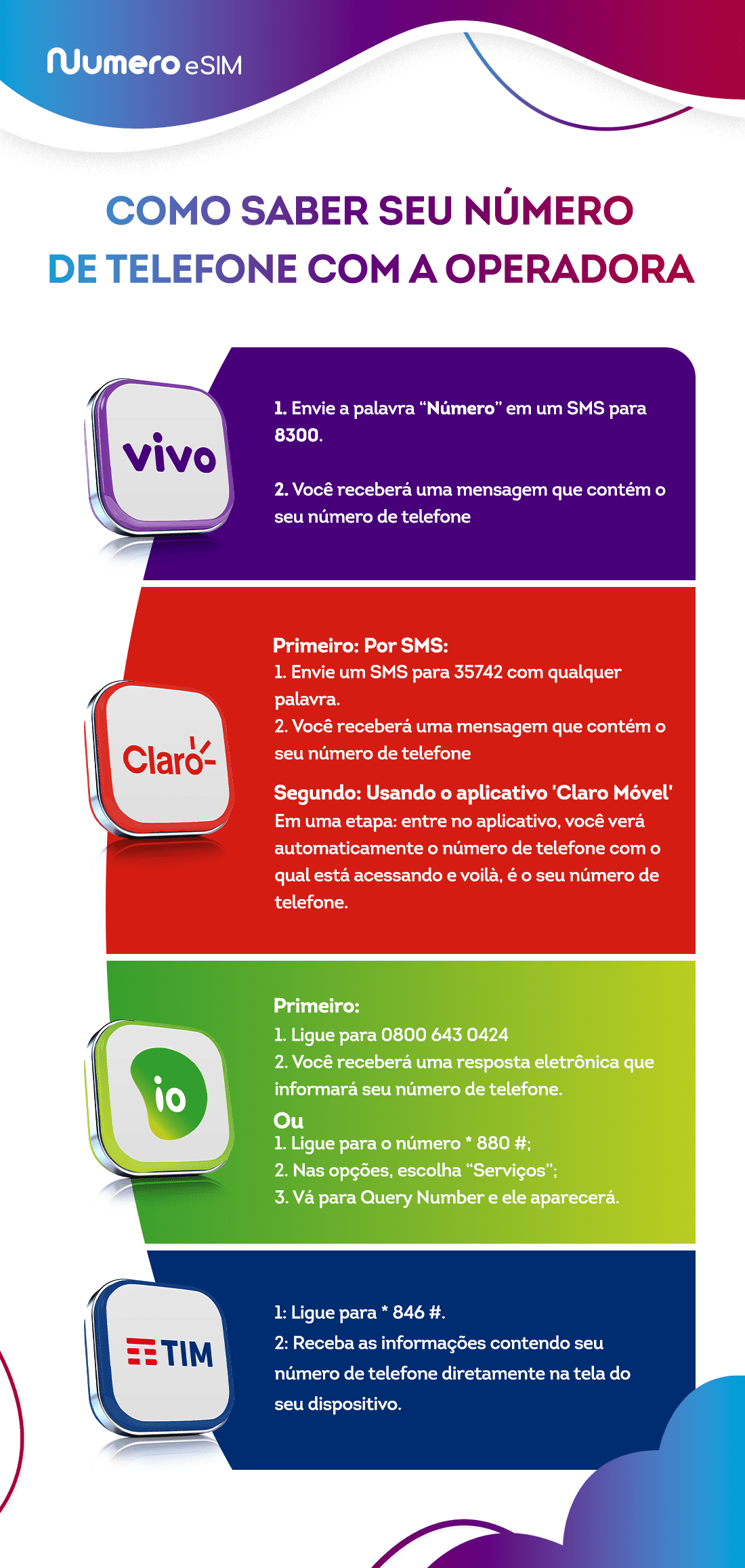 Consultar saldo de recarga TIM