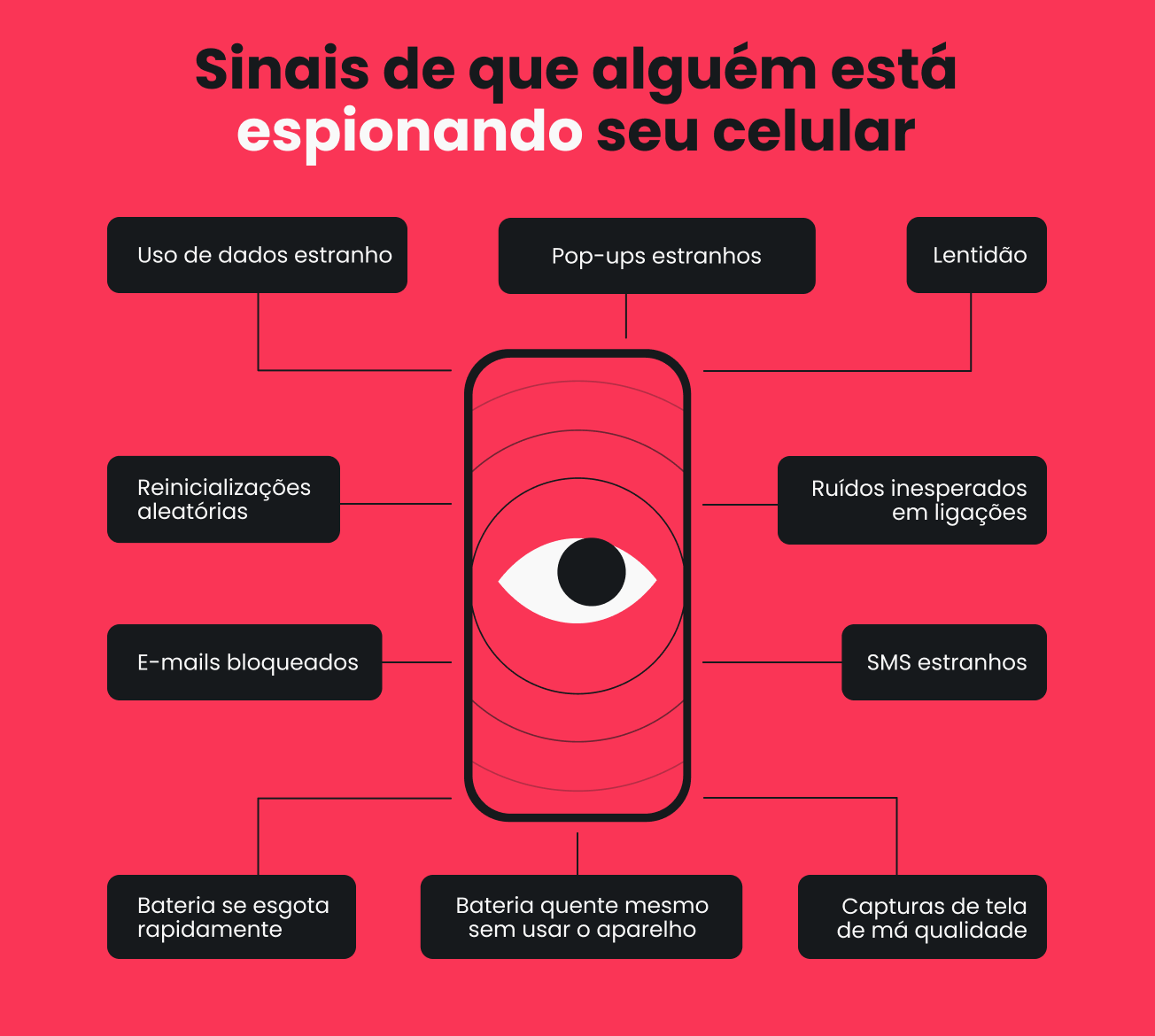 sinais de que seu celular foi clonado