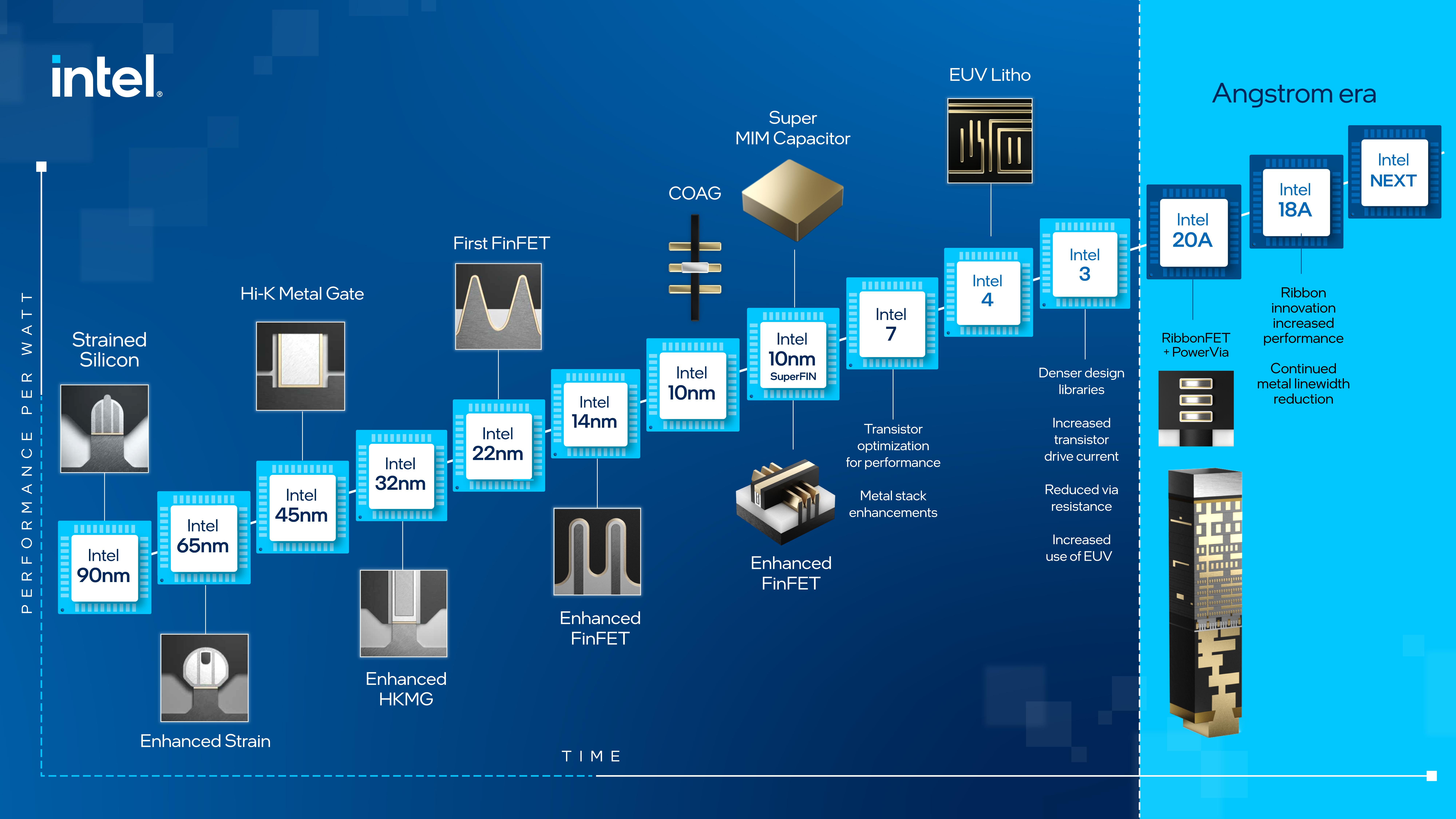 Computação Quântica: O Próximo Salto Tecnológico Pós-Lei de Moore