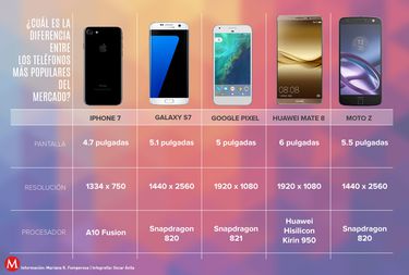 Os Melhores Celulares para Jogos em 2025