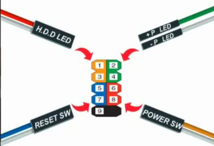 Guia Completo de Conexões do Painel Frontal