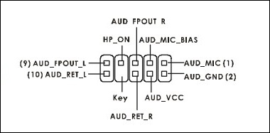 Como Identificar os Pinos de Reset e Power na Placa Mãe