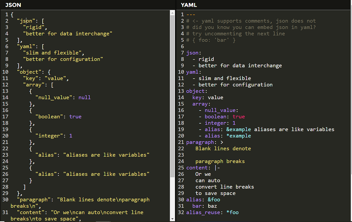 Automatizando Testes de Contrato de API: Um Passo a Passo