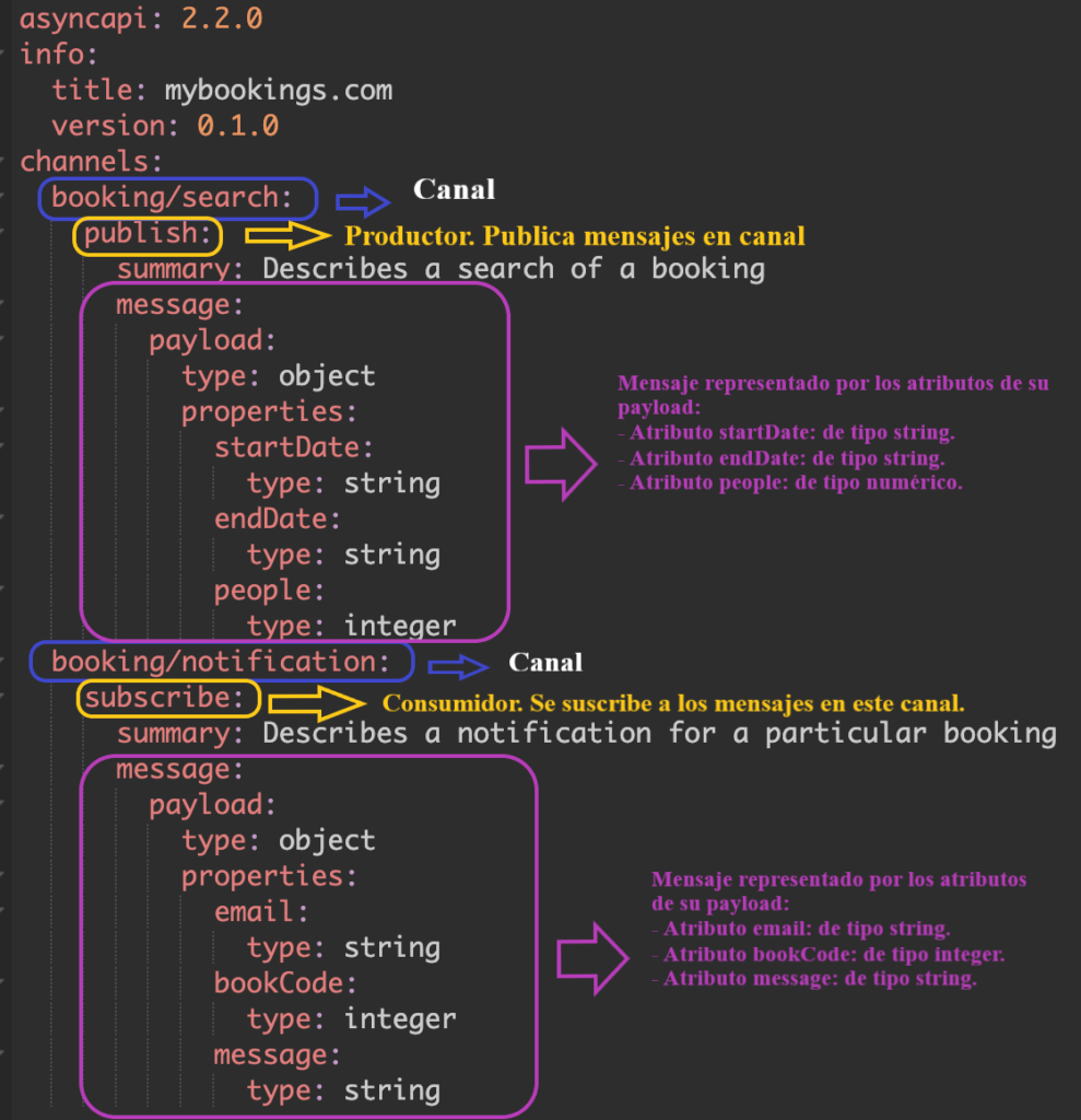 Como a Abordagem Contract-First Acelera o Desenvolvimento de APIs